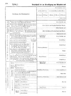 Verordnungsblatt für das Kaiserlich-Königliche Heer 18720923 Seite: 14