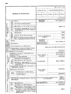 Verordnungsblatt für das Kaiserlich-Königliche Heer 18720923 Seite: 16