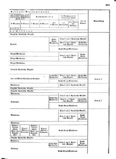 Verordnungsblatt für das Kaiserlich-Königliche Heer 18720923 Seite: 17