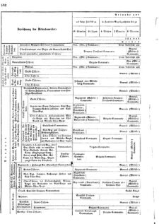 Verordnungsblatt für das Kaiserlich-Königliche Heer 18720923 Seite: 18