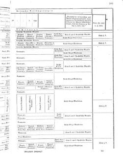 Verordnungsblatt für das Kaiserlich-Königliche Heer 18720923 Seite: 19