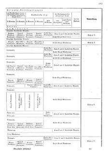 Verordnungsblatt für das Kaiserlich-Königliche Heer 18720923 Seite: 21