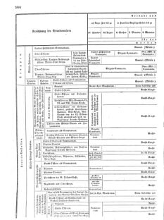 Verordnungsblatt für das Kaiserlich-Königliche Heer 18720923 Seite: 22