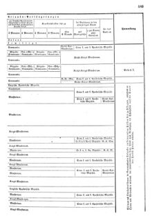 Verordnungsblatt für das Kaiserlich-Königliche Heer 18720923 Seite: 23