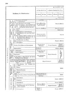 Verordnungsblatt für das Kaiserlich-Königliche Heer 18720923 Seite: 24