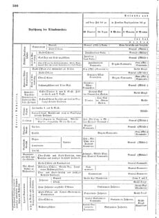 Verordnungsblatt für das Kaiserlich-Königliche Heer 18720923 Seite: 28