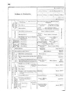 Verordnungsblatt für das Kaiserlich-Königliche Heer 18720923 Seite: 30