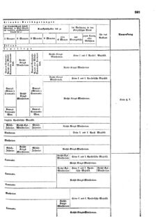 Verordnungsblatt für das Kaiserlich-Königliche Heer 18720923 Seite: 31