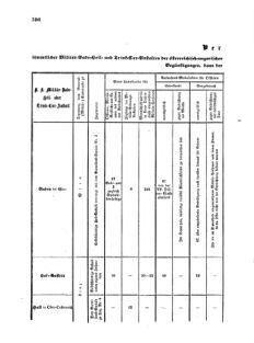 Verordnungsblatt für das Kaiserlich-Königliche Heer 18720923 Seite: 36