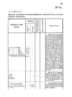 Verordnungsblatt für das Kaiserlich-Königliche Heer 18720923 Seite: 37