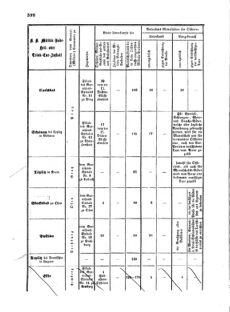 Verordnungsblatt für das Kaiserlich-Königliche Heer 18720923 Seite: 38