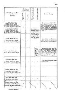 Verordnungsblatt für das Kaiserlich-Königliche Heer 18720923 Seite: 39