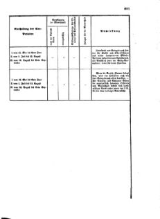 Verordnungsblatt für das Kaiserlich-Königliche Heer 18720923 Seite: 41