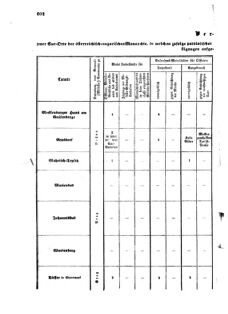 Verordnungsblatt für das Kaiserlich-Königliche Heer 18720923 Seite: 42