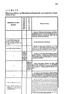 Verordnungsblatt für das Kaiserlich-Königliche Heer 18720923 Seite: 45