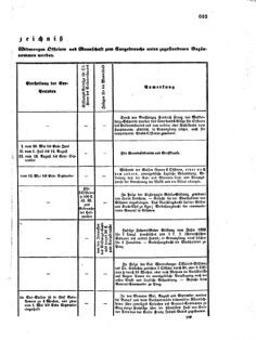 Verordnungsblatt für das Kaiserlich-Königliche Heer 18720923 Seite: 47