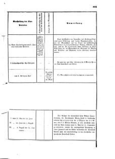 Verordnungsblatt für das Kaiserlich-Königliche Heer 18720923 Seite: 53