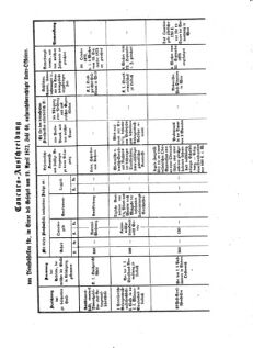 Verordnungsblatt für das Kaiserlich-Königliche Heer 18720926 Seite: 7