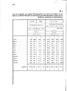 Verordnungsblatt für das Kaiserlich-Königliche Heer 18721004 Seite: 4