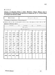 Verordnungsblatt für das Kaiserlich-Königliche Heer 18721004 Seite: 5