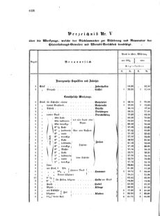 Verordnungsblatt für das Kaiserlich-Königliche Heer 18721010 Seite: 10