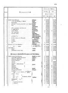 Verordnungsblatt für das Kaiserlich-Königliche Heer 18721010 Seite: 11