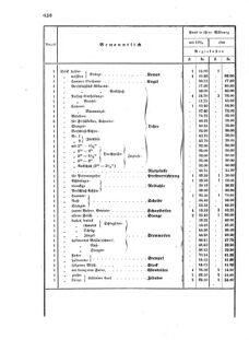 Verordnungsblatt für das Kaiserlich-Königliche Heer 18721010 Seite: 12