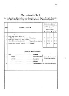 Verordnungsblatt für das Kaiserlich-Königliche Heer 18721010 Seite: 13