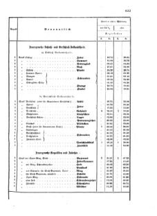 Verordnungsblatt für das Kaiserlich-Königliche Heer 18721010 Seite: 15