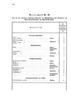 Verordnungsblatt für das Kaiserlich-Königliche Heer 18721010 Seite: 16