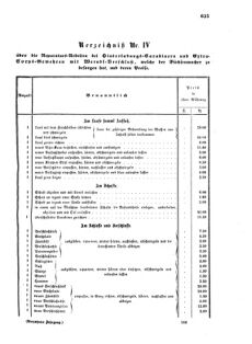 Verordnungsblatt für das Kaiserlich-Königliche Heer 18721010 Seite: 17