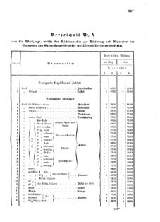 Verordnungsblatt für das Kaiserlich-Königliche Heer 18721010 Seite: 19