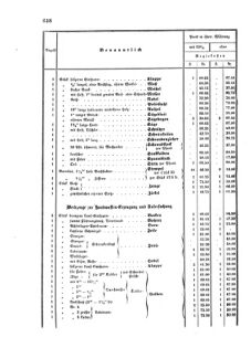 Verordnungsblatt für das Kaiserlich-Königliche Heer 18721010 Seite: 20