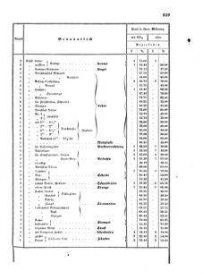 Verordnungsblatt für das Kaiserlich-Königliche Heer 18721010 Seite: 21