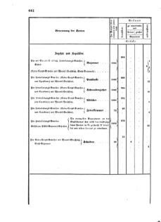 Verordnungsblatt für das Kaiserlich-Königliche Heer 18721010 Seite: 24