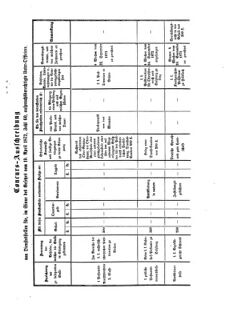 Verordnungsblatt für das Kaiserlich-Königliche Heer 18721010 Seite: 27