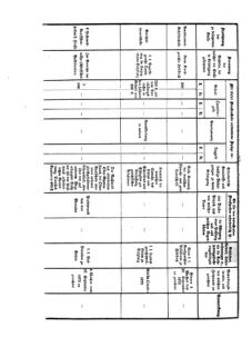 Verordnungsblatt für das Kaiserlich-Königliche Heer 18721010 Seite: 28