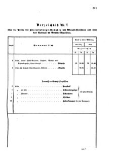 Verordnungsblatt für das Kaiserlich-Königliche Heer 18721010 Seite: 3