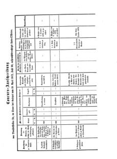 Verordnungsblatt für das Kaiserlich-Königliche Heer 18721010 Seite: 31