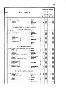 Verordnungsblatt für das Kaiserlich-Königliche Heer 18721010 Seite: 5