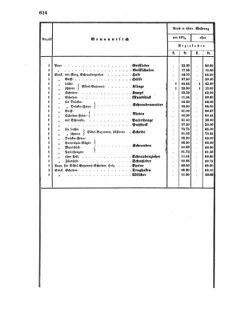 Verordnungsblatt für das Kaiserlich-Königliche Heer 18721010 Seite: 6