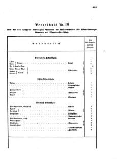 Verordnungsblatt für das Kaiserlich-Königliche Heer 18721010 Seite: 7