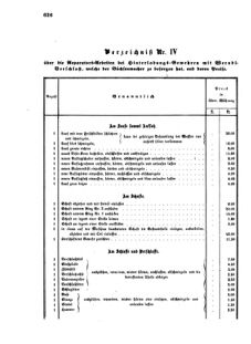 Verordnungsblatt für das Kaiserlich-Königliche Heer 18721010 Seite: 8