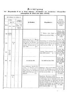 Verordnungsblatt für das Kaiserlich-Königliche Heer 18721019 Seite: 11