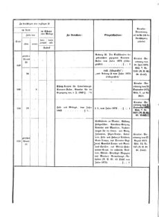 Verordnungsblatt für das Kaiserlich-Königliche Heer 18721019 Seite: 12