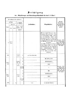 Verordnungsblatt für das Kaiserlich-Königliche Heer 18721019 Seite: 13