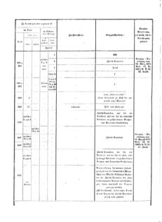 Verordnungsblatt für das Kaiserlich-Königliche Heer 18721019 Seite: 14