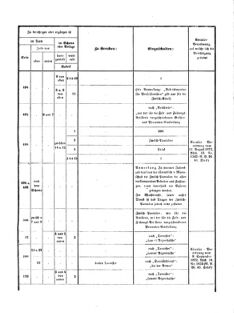 Verordnungsblatt für das Kaiserlich-Königliche Heer 18721019 Seite: 15