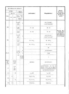 Verordnungsblatt für das Kaiserlich-Königliche Heer 18721019 Seite: 16