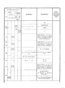 Verordnungsblatt für das Kaiserlich-Königliche Heer 18721019 Seite: 17